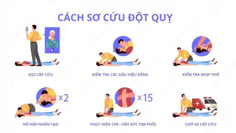 sơ cứu đột quỵ tại nhà